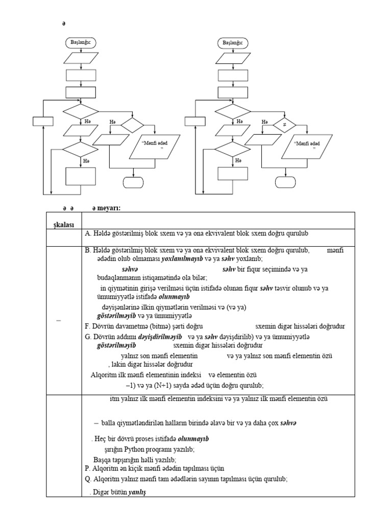 Informatika 1 B | PDF