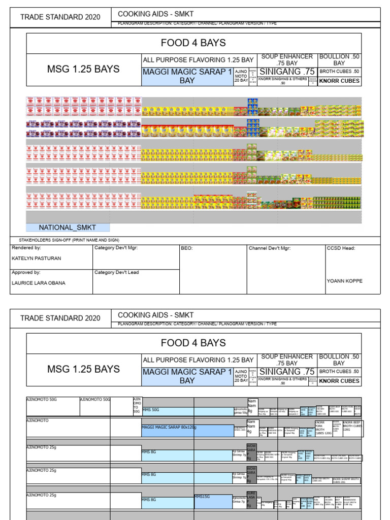 Cooking Aids Planogram Overview | PDF | Cuisine | Foods