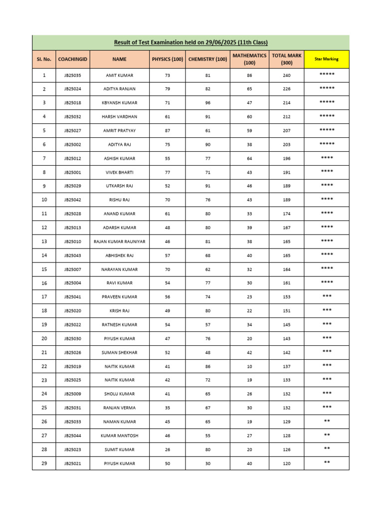 11th Class Test Exam Results 2025 | PDF