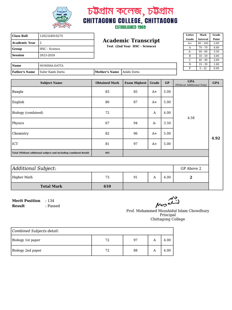 HSC Science Academic Transcript 2024 | PDF | Educational Assessment And ...