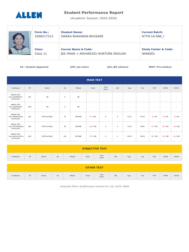 Student Performance Report 2025-2026 | PDF | Standardized Tests ...