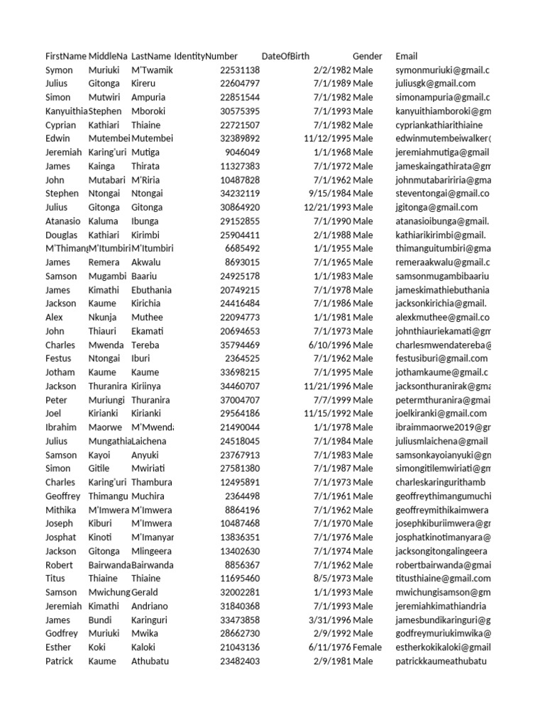 Member Information and Roles List | PDF