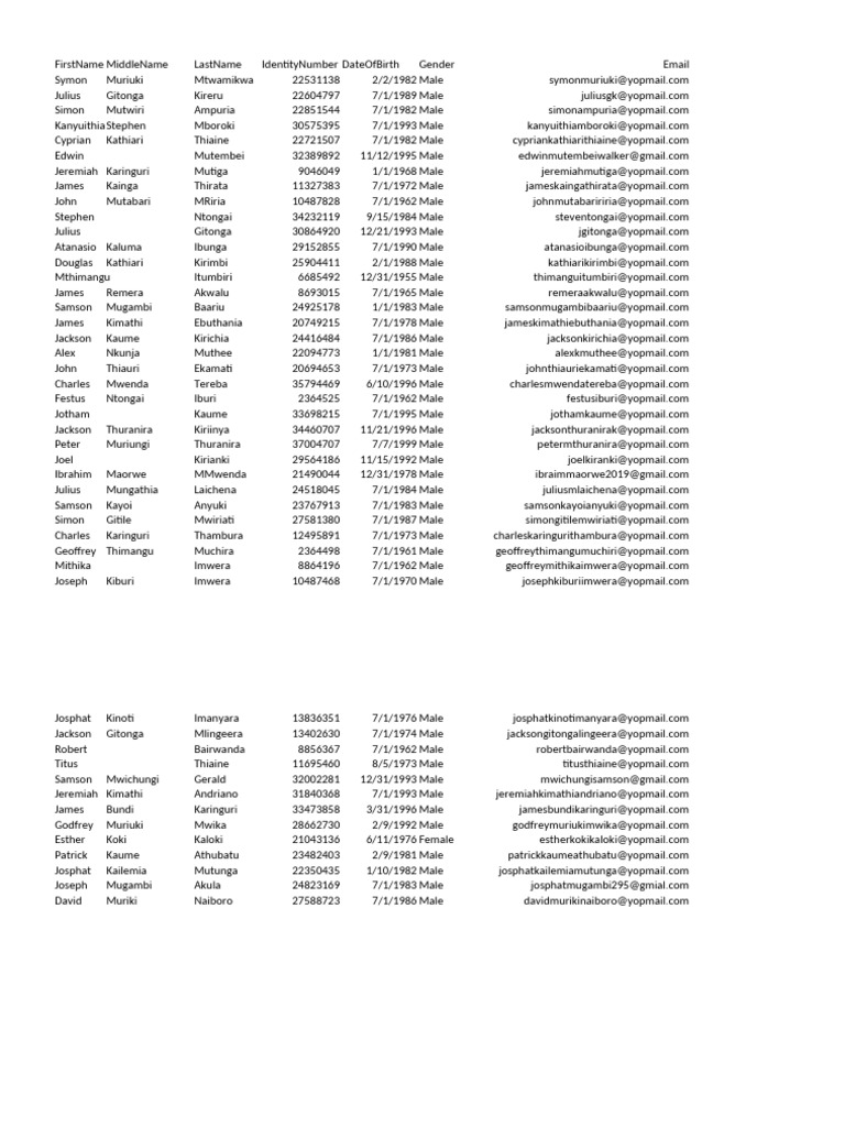 Limoro Member List Registration 2023 | PDF