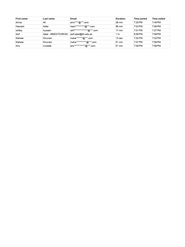 User Session Duration Log | PDF