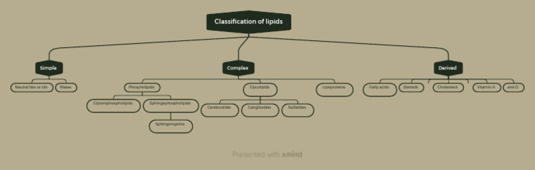 Classification of Li | PDF