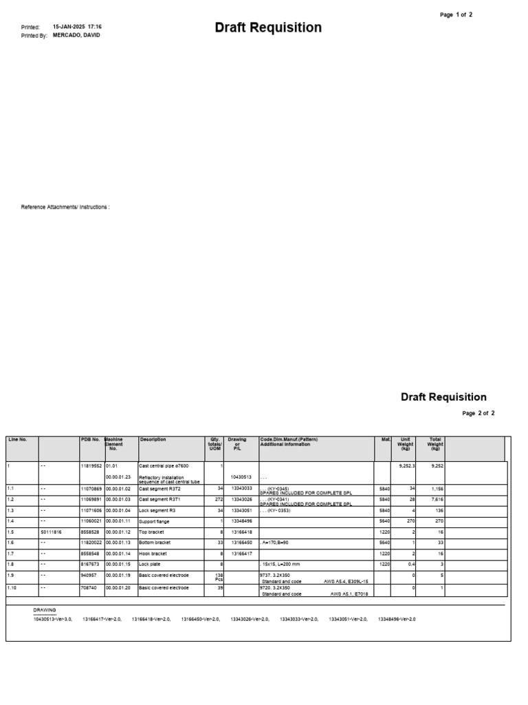Draft Requisition Overview | PDF
