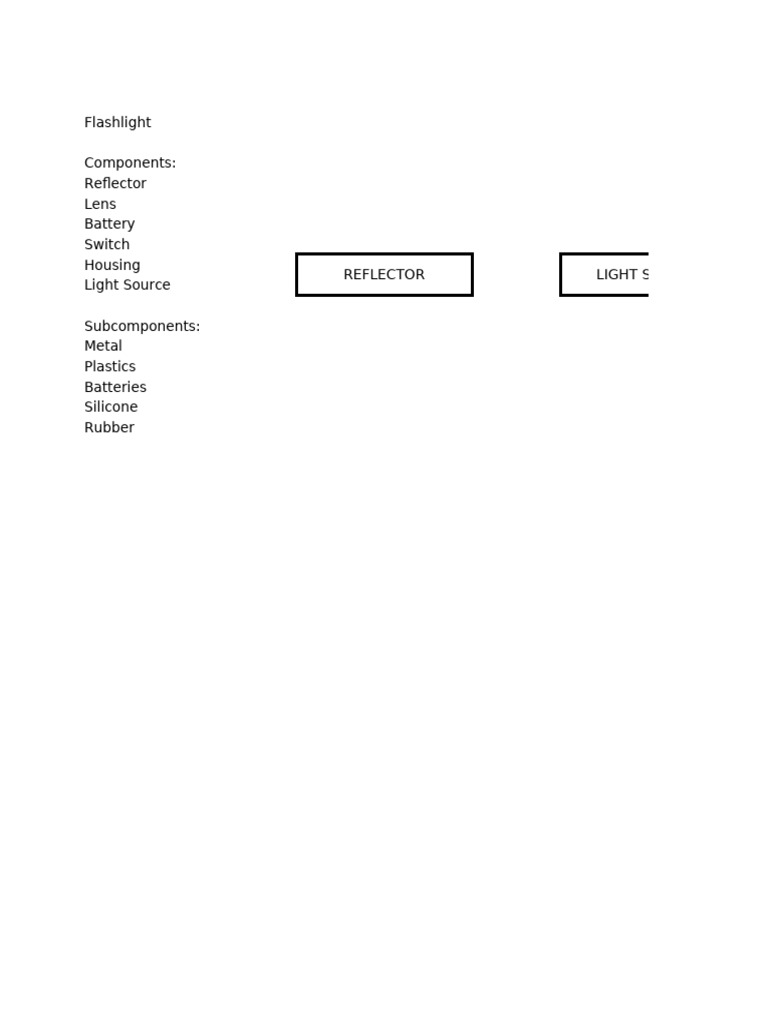 Flashlight Components and Structure | PDF