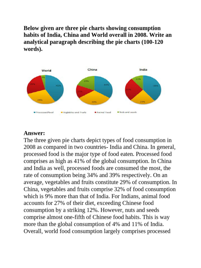 Food Consumption Trends in 2008 | PDF