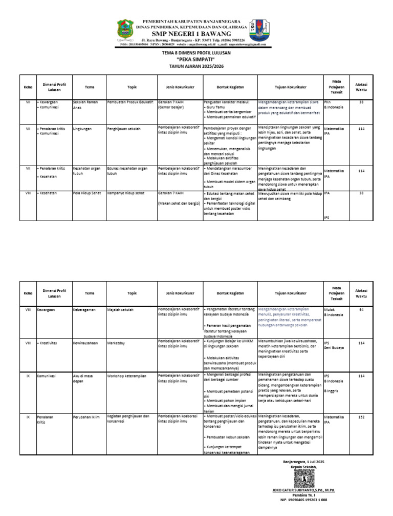 Kegiatan Kokurikuler Sekolah Ramah Anak | PDF