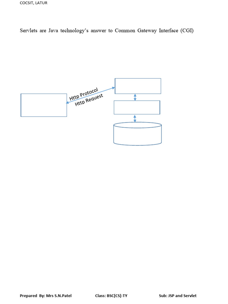 Understanding Java Servlets Usage | PDF | Computer Programming | Software