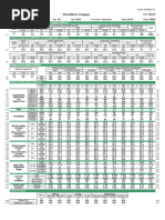 ASHRAE Climatic Design Conditions 2021 | PDF | Humidity | Relative Humidity