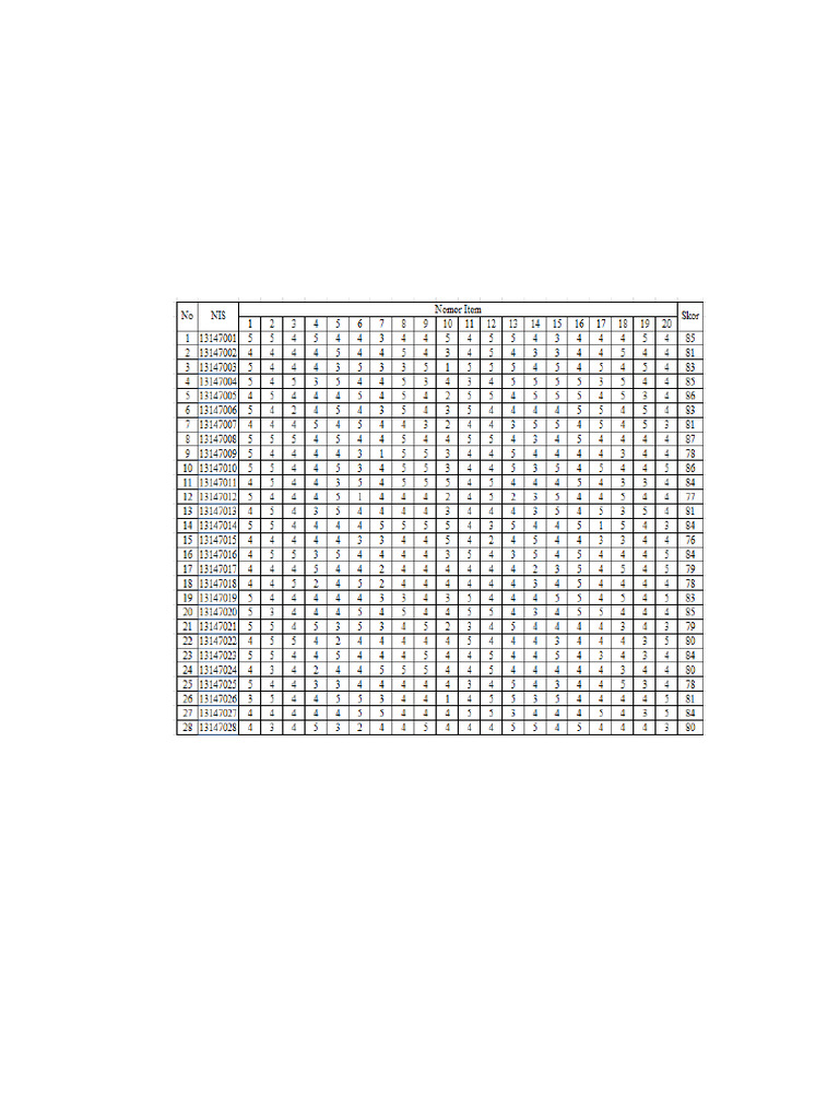 Analisis Normalitas Data Variabel X dan Y | PDF