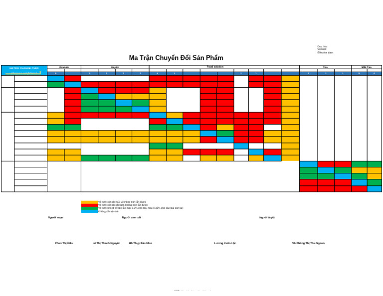 Change Over Matrix | PDF