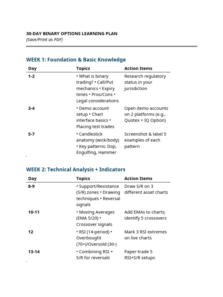 30 Day Binary | PDF | Technical Analysis | Financial Markets