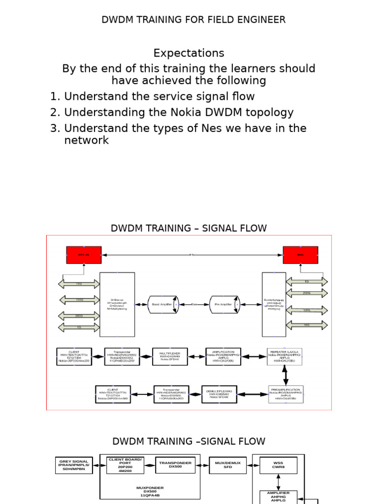 DWDM Training For Field Engineer | PDF | Wavelength Division ...