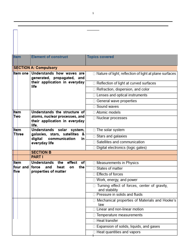Physics Seminar Q&A 2025 Overview | PDF | Waves | Electricity