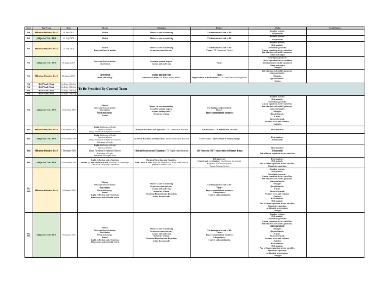 9th and 10th Grade Science Tests | PDF | Equations | Sphere