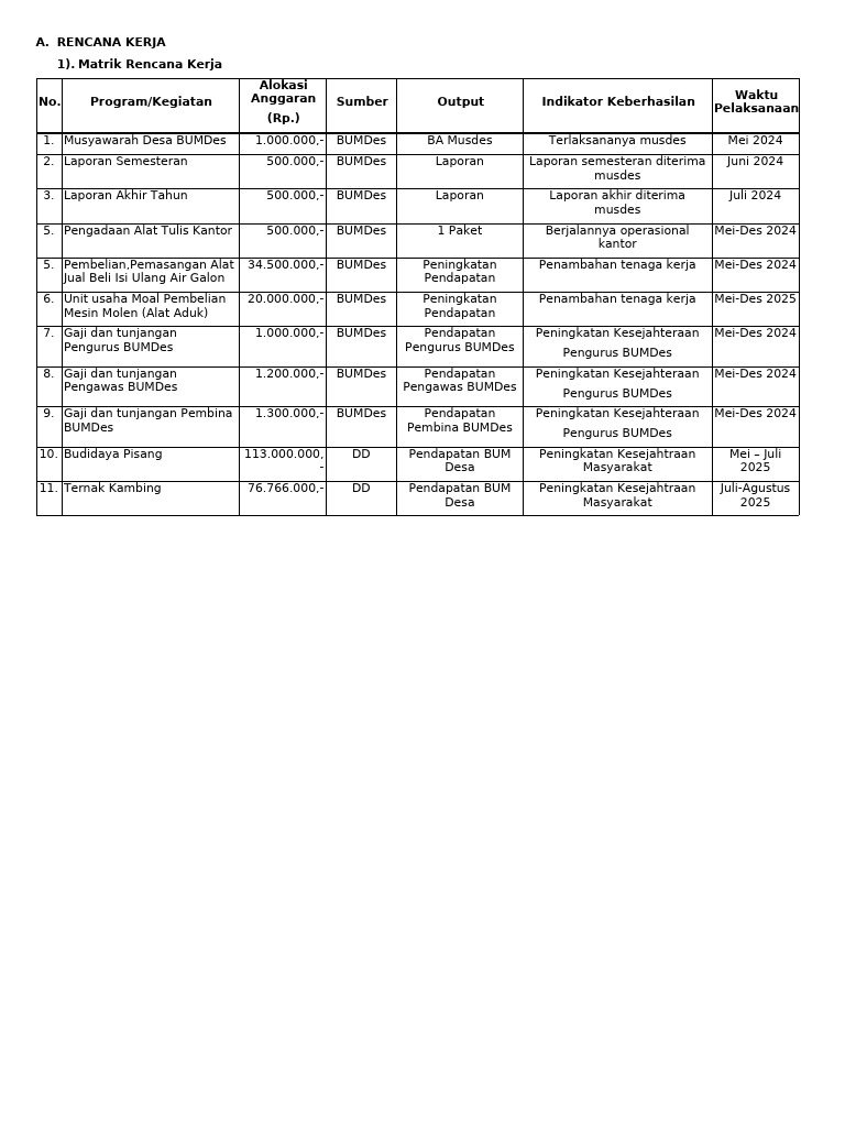 Matriks Rencana Kerja BUMDes 2024 | PDF