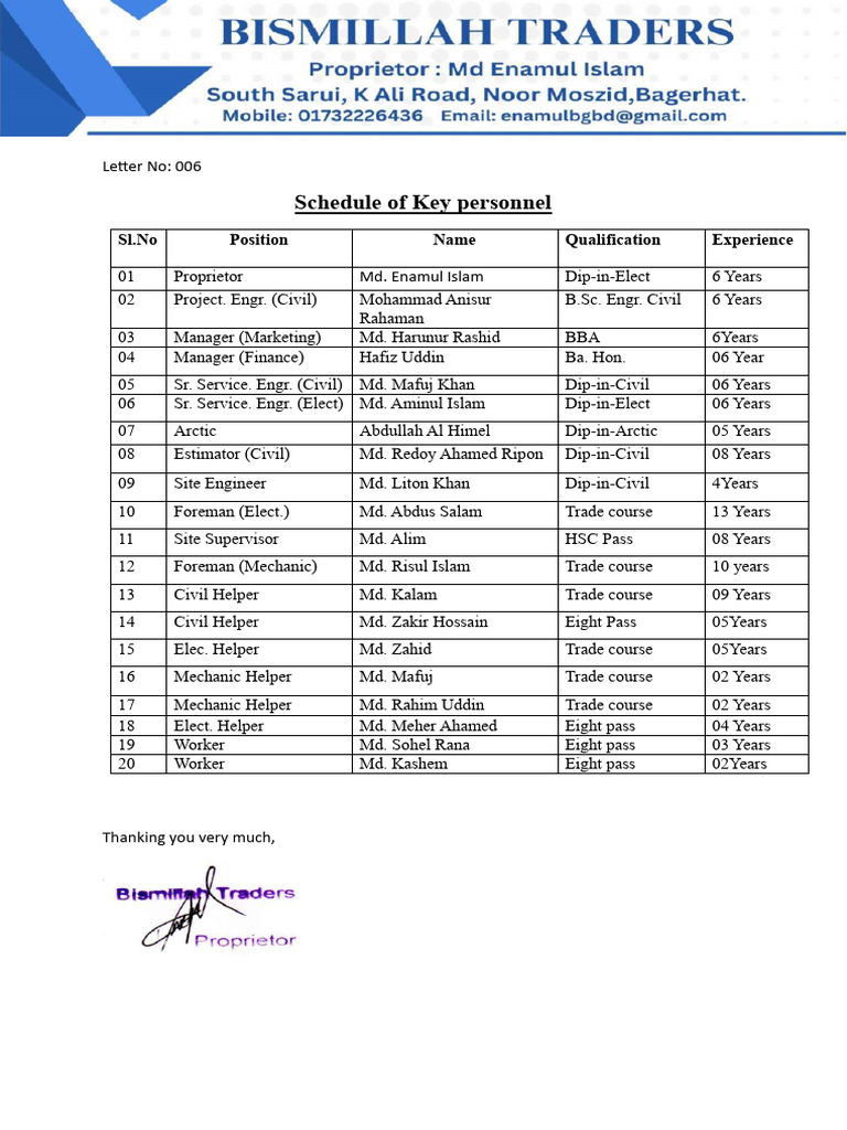 Key Personnel Schedule Overview | PDF