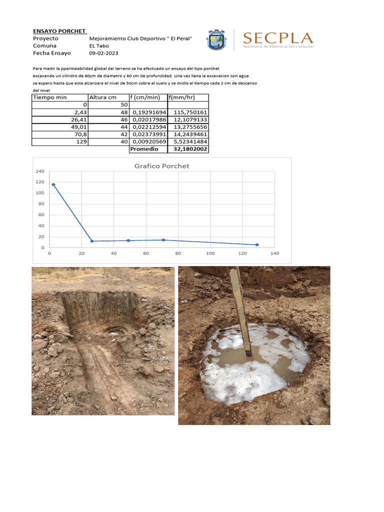Ensayo de Permeabilidad Porchet | PDF