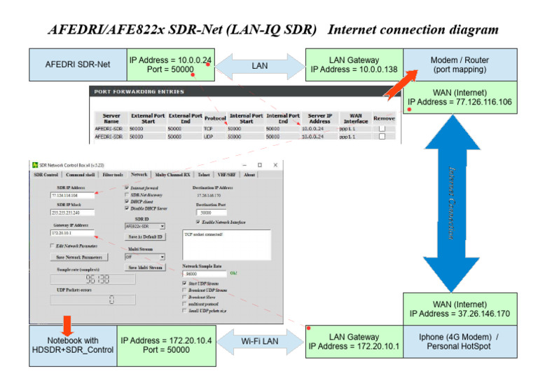AFEDRI SDR-Net Configuration Guide | PDF