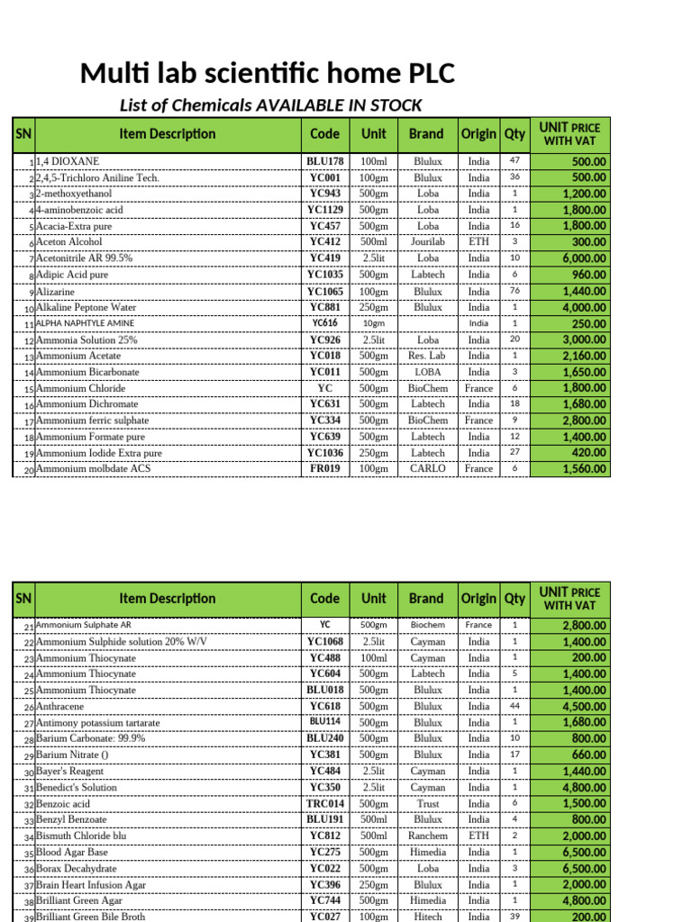 Chemicals Inventory for Scientific Labs | PDF | Magnesium | Ammonium