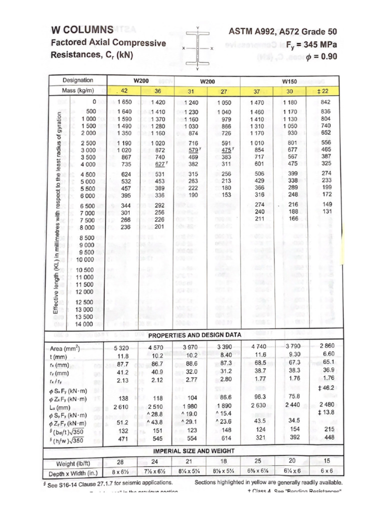 W Columns | PDF