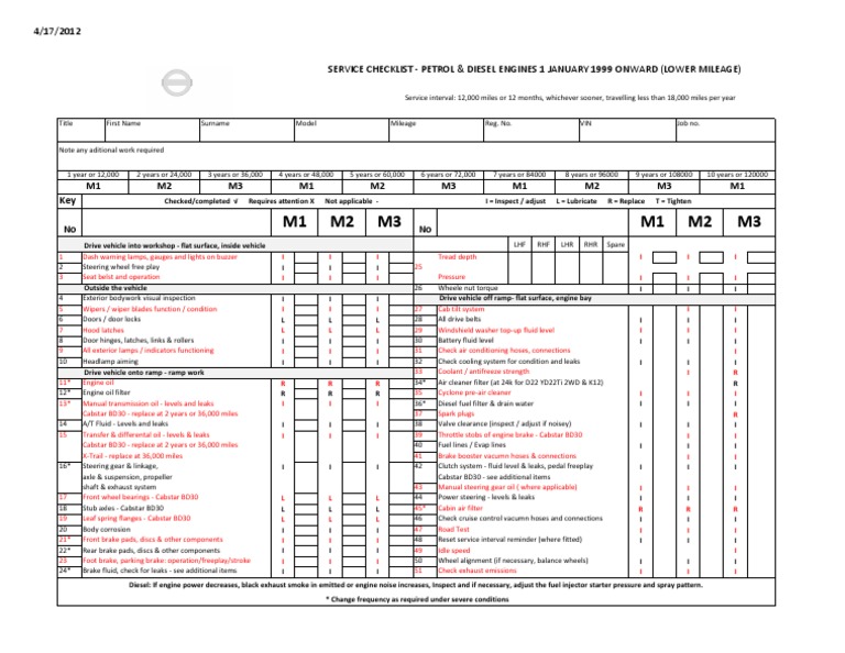 Www nissan safetysheets com