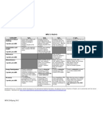 Wiki 2 Rubric