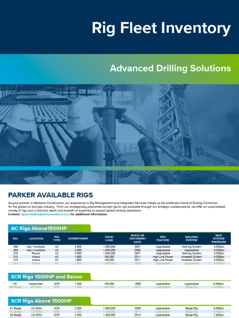 Available Rig Inventory Overview | PDF | Fuels | Petroleum