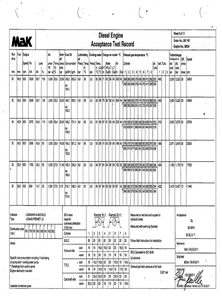 ME Acceptance Test Record | PDF