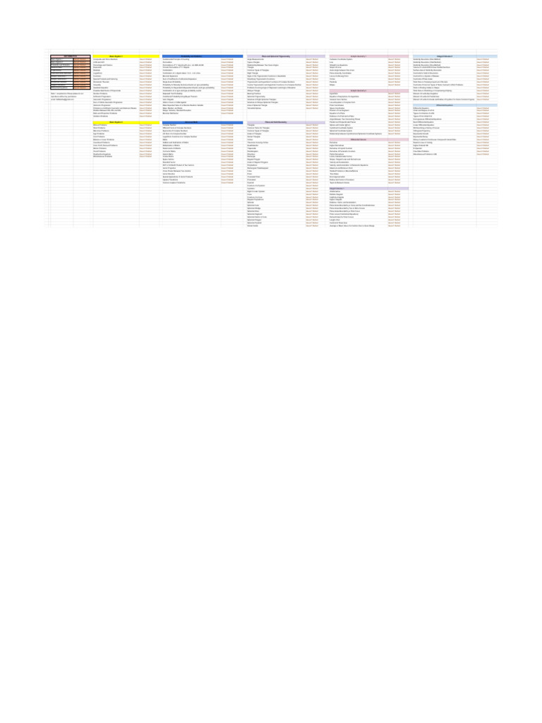 Comprehensive Mathematics Topics List | PDF | Sphere | Equations
