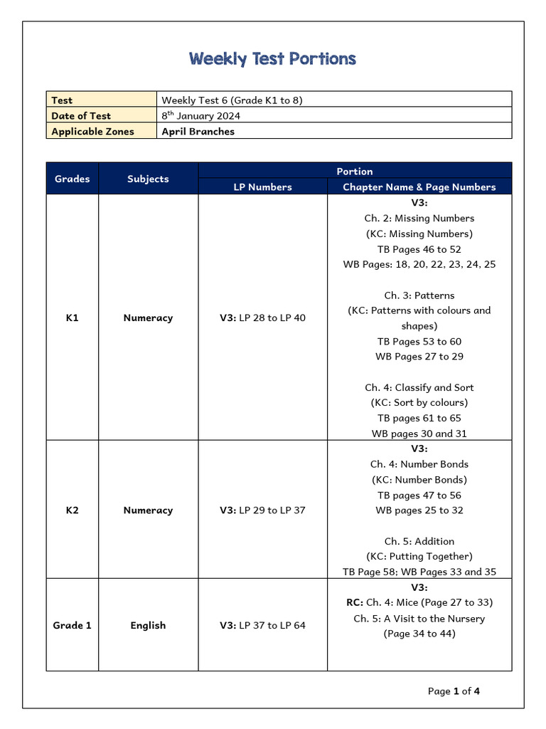 Weekly Test Portions for Grades K1-8 | PDF | Syntax | Grammar