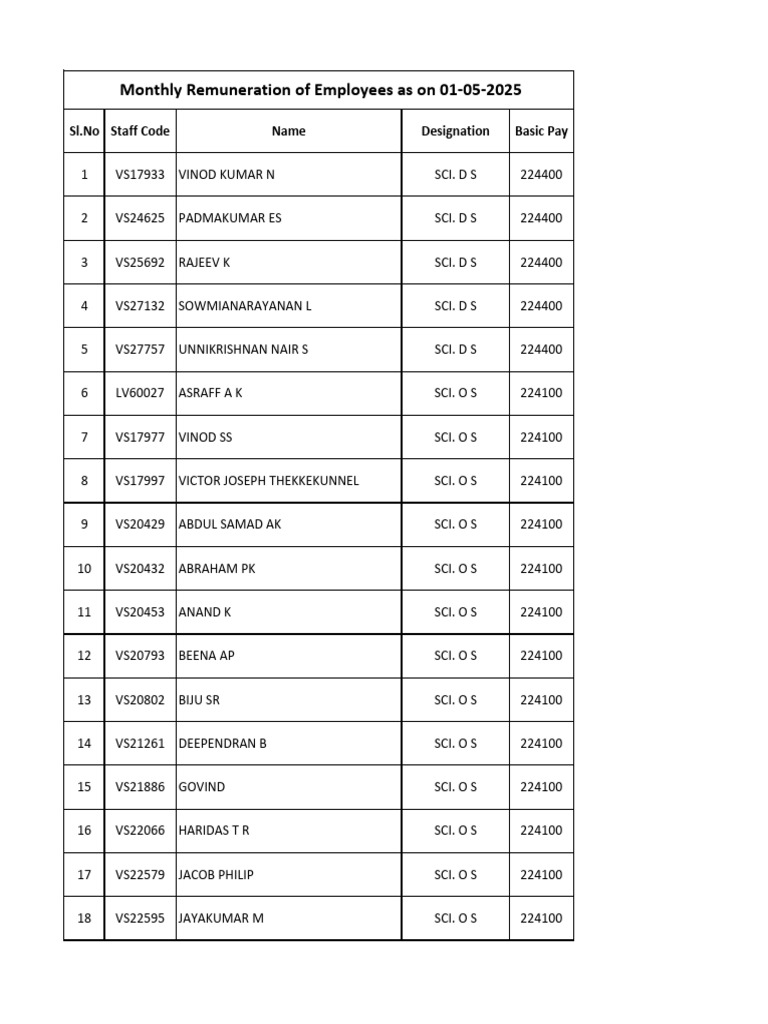 Employee Salary Overview as of 2025 | PDF | Cinema Of India | Film ...