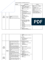 CARTEL DE CAPACIDADES Y CONTENIDOS DEL ÁREA DE C T A