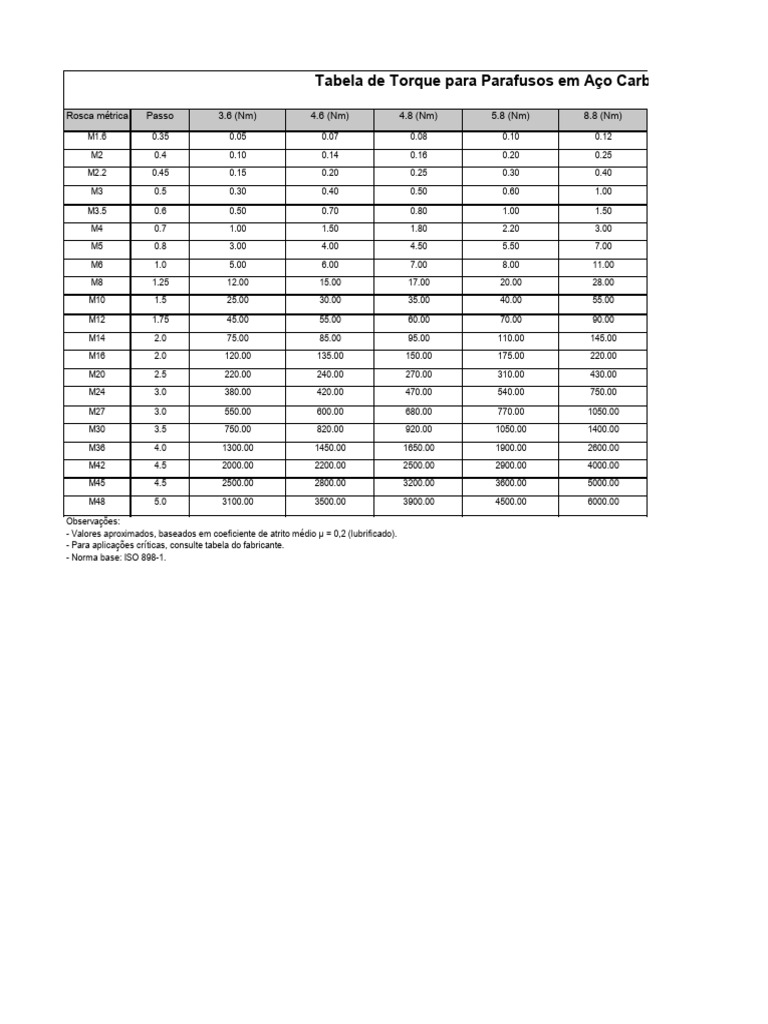Tabela Torque Parafuso Aco Carbono Completa | PDF