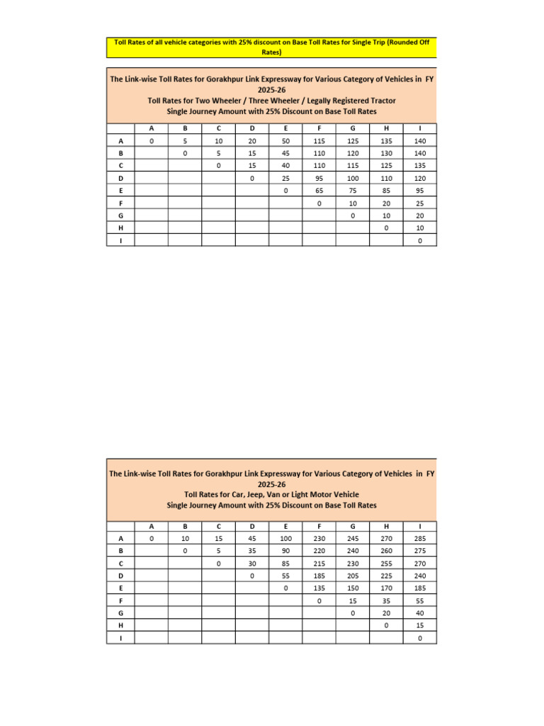 Toll Rates 2 | PDF | Toll Road | Motor Vehicle
