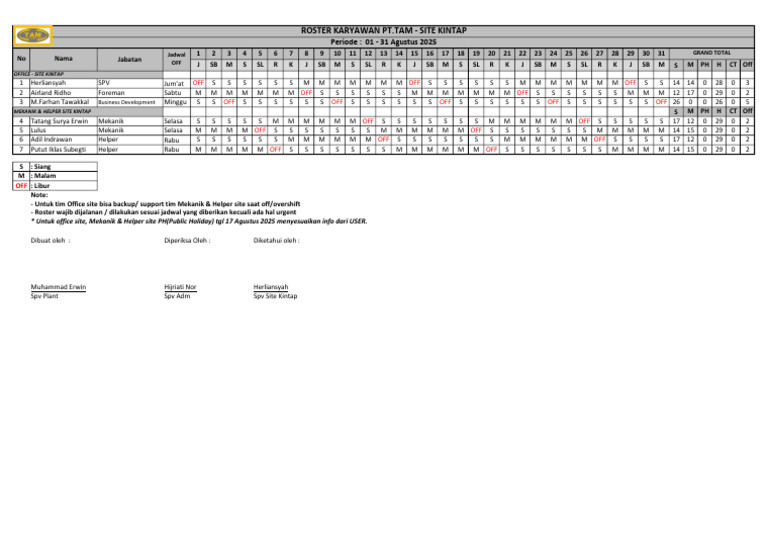 Roster Karyawan Site Kintap Agustus 2025 | PDF