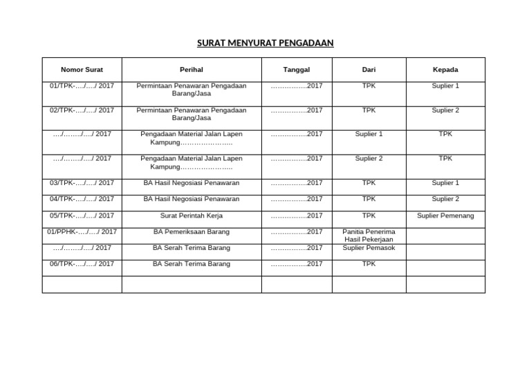 Proses Pengadaan Barang dan Jasa TPK | PDF