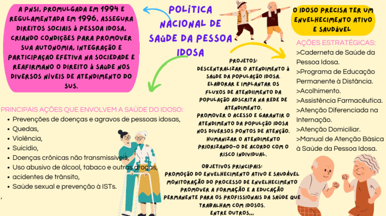 Politica Nacional de Saude Da Pessoa Idosa | PDF | Envelhecimento ...