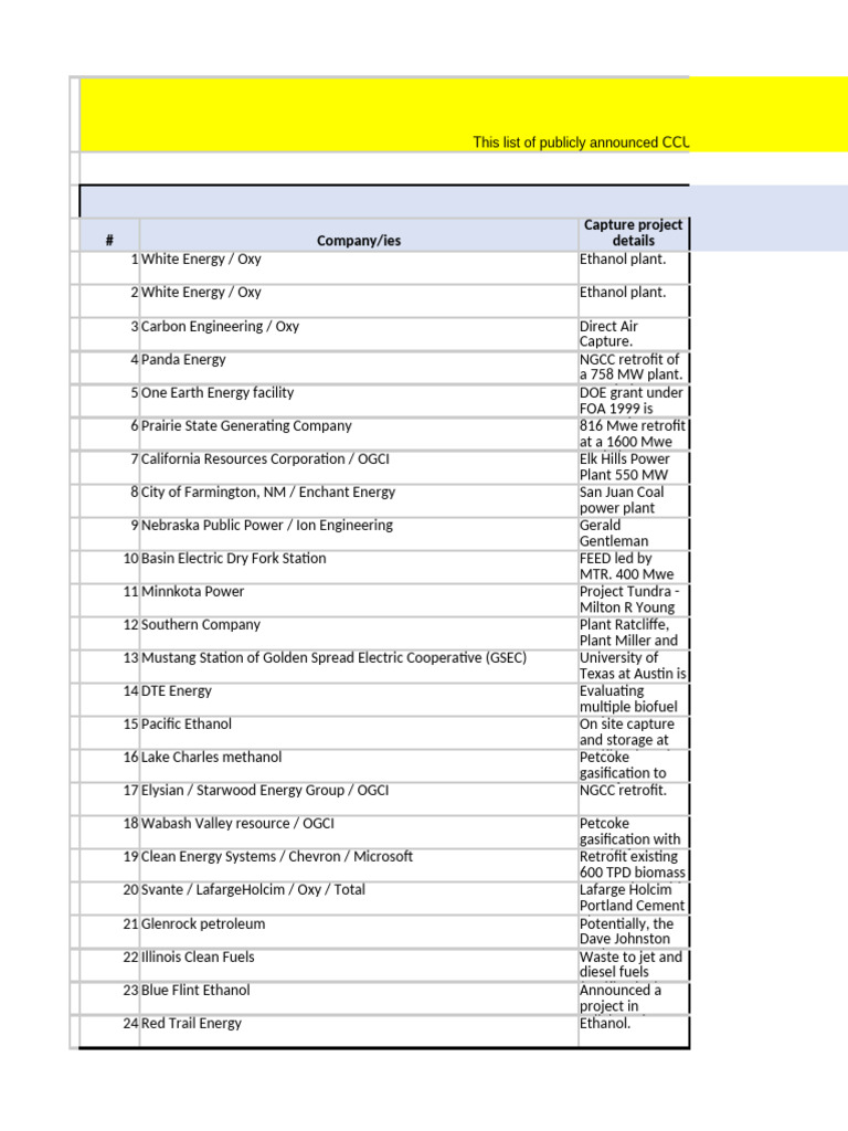 US CCUS Project Listings and Details | PDF | Carbon Capture And Storage ...