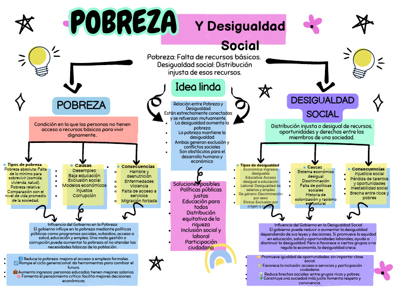 Causas y Tipos de Desigualdad Social | PDF | Desigualdad económica ...