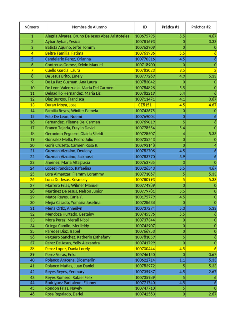 Calificación Final Secc - W59 | PDF