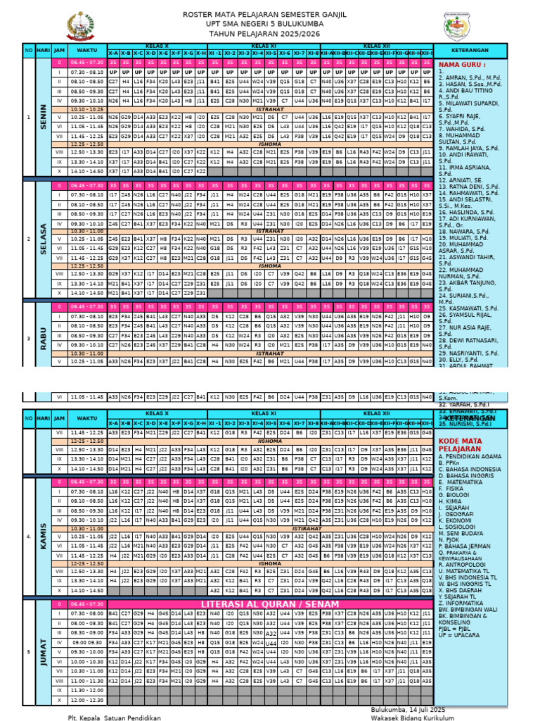 Roster Mata Pelajaran SMA 2025/2026 | PDF