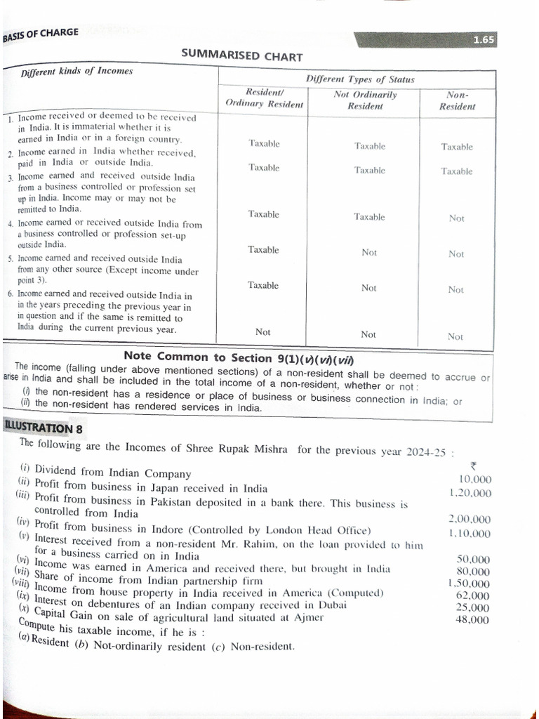 Total Income Calculation | PDF