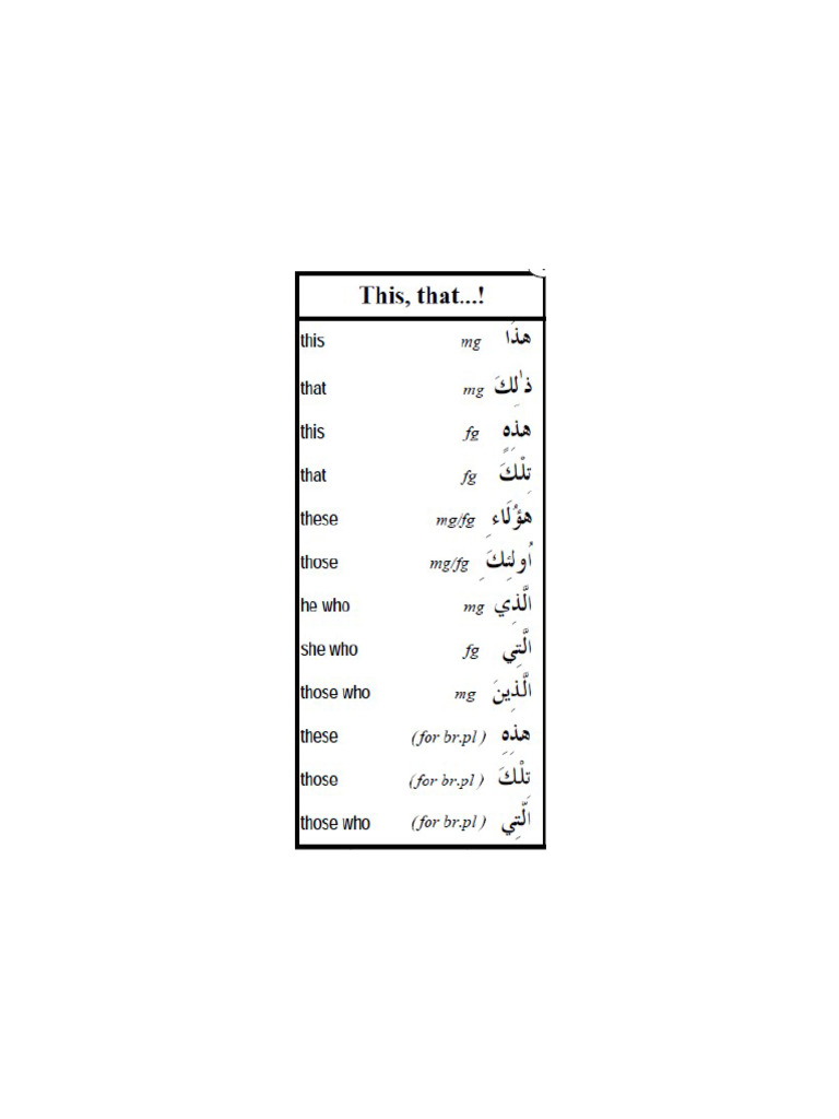 ArabicWords Lesson1 | PDF