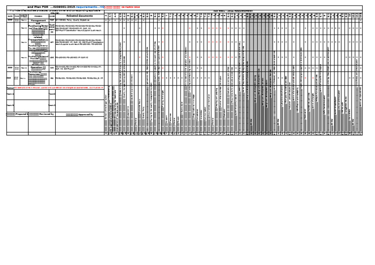 Iso Matrix Plan For Share1 | PDF