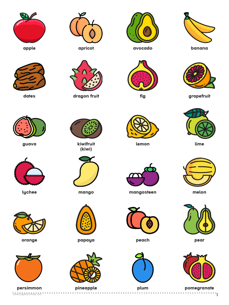 Types of Fruits List | PDF