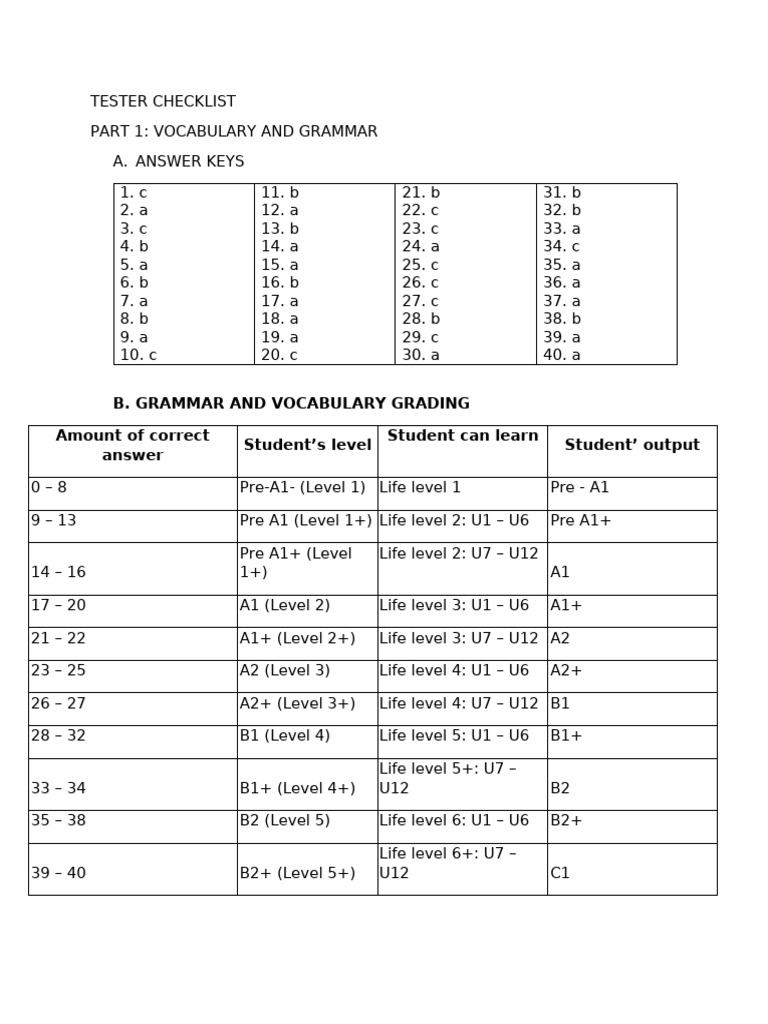 Tester Checklist | PDF