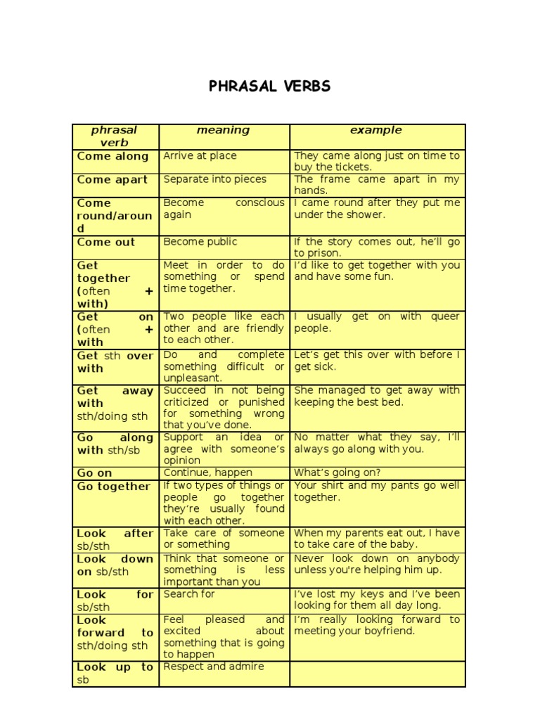 The Most Common Phrasal Verbs | PDF